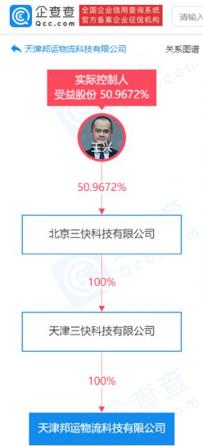 美團成立物流科技公司，強化供應(yīng)鏈與信息系統(tǒng)服務(wù)布局