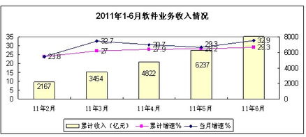 浙江省經(jīng)濟和信息化委員會的信息系統(tǒng)集成服務(wù)