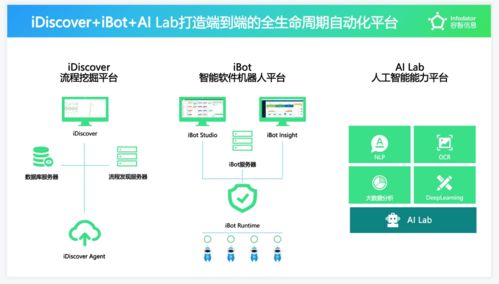 容智信息完成新一輪融資 以SaaS模式提供RPA與流程挖掘，驅(qū)動企業(yè)數(shù)字化生產(chǎn)力躍升