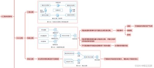 信息系統(tǒng)項目管理師第四版第五章 信息系統(tǒng)工程之軟件開發(fā)精讀導(dǎo)圖