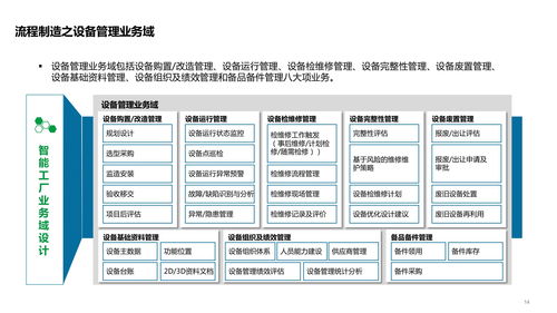 智能工廠技術架構全解析 從系統、數據到應用與開發