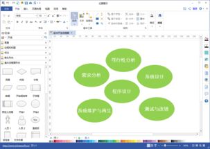 程序員福音 最全軟件項(xiàng)目開(kāi)發(fā)基本流程詳解