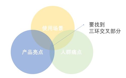 三步驟打造高級(jí)人工智能產(chǎn)品軟文 理論、算法與開發(fā)的深度共鳴
