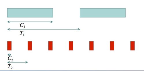 嵌入式系統概論 軟件與內核、人工智能理論與算法在其中的融合與發展