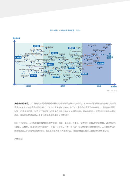 2021-2022中國人工智能計算力發展評估 浪潮IDC報告揭示AI理論與算法軟件開發現狀與趨勢