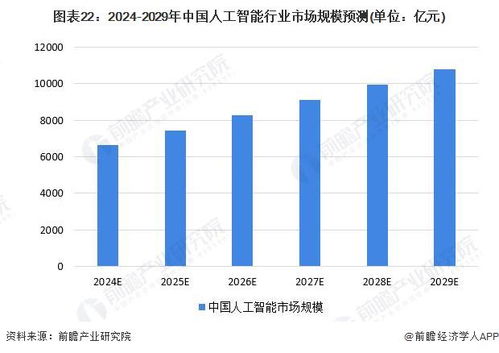 人工智能產業招商新機遇 商湯、科大訊飛等領軍企業最新投資動向與軟件開發趨勢